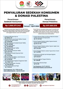 Minus Rp325 Juta, Tapi Kami Bangga